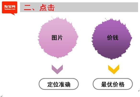 淘寶引流經典方法3