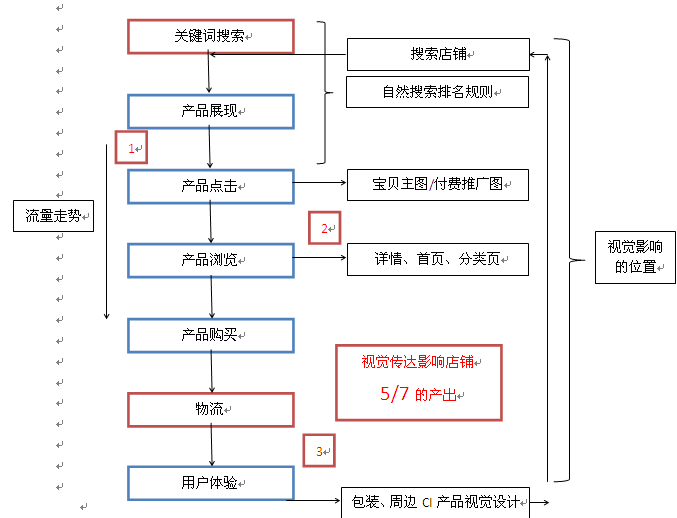 店鋪圖片這樣設(shè)計(jì)策劃會更有效2