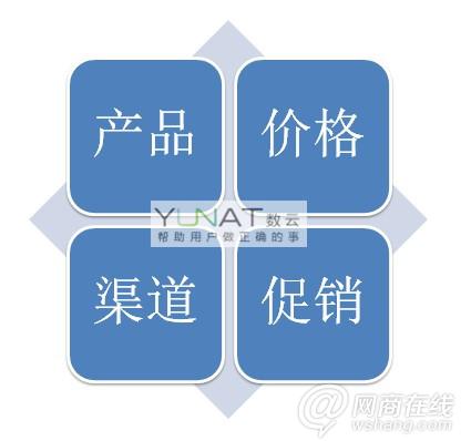 整合營銷體系詳情介紹2