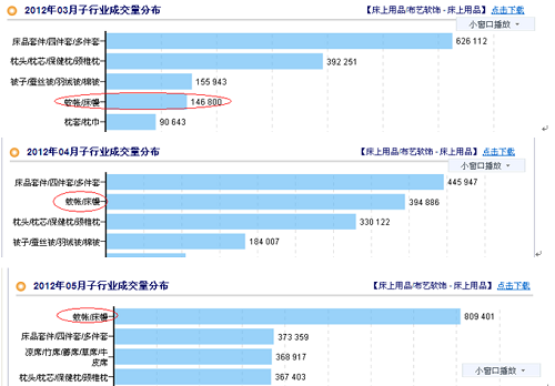 網店銷售經驗分享：月銷過十萬，玩轉季節銷售