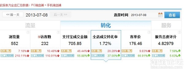 不花錢，自己做推廣，每天至少500流量