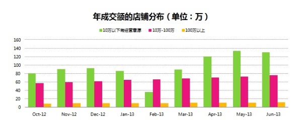 【直播】淘寶負責人語嫣解讀2013新變化2