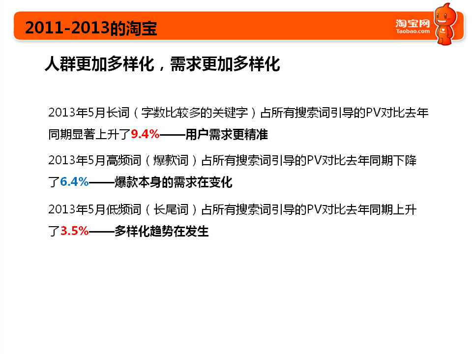 2013~2014淘寶重大戰略，重大新發布