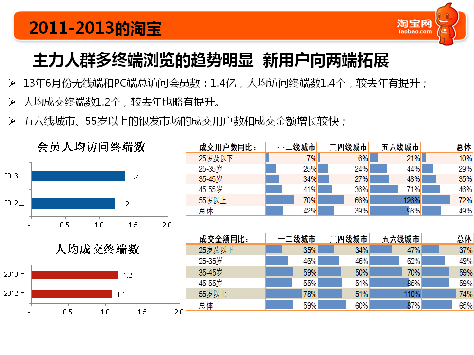 2013~2014淘寶重大戰略，重大新發布2