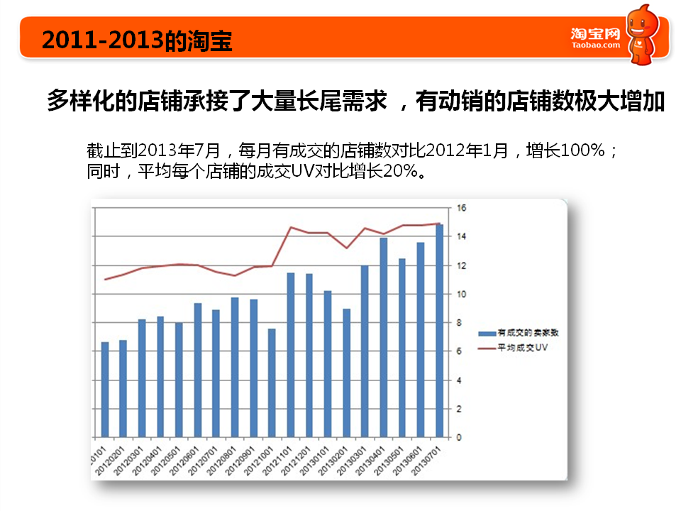 2013~2014淘寶重大戰略，重大新發布3
