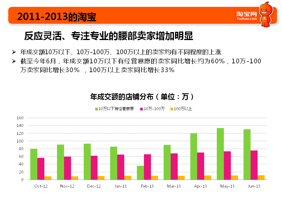2013~2014淘寶重大戰略，重大新發布4