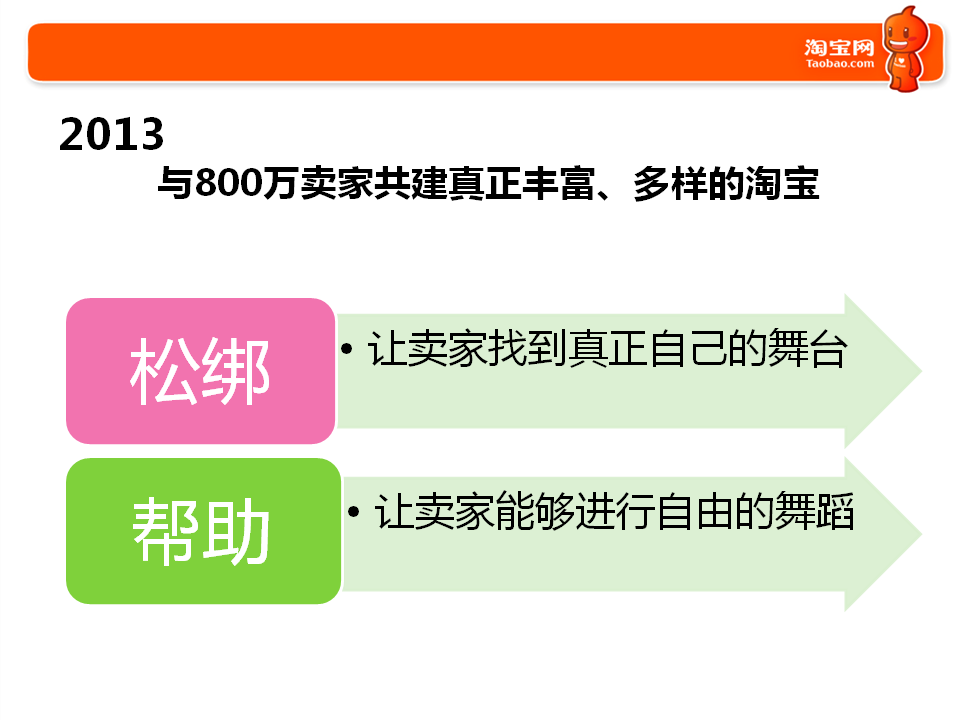 2013~2014淘寶重大戰略，重大新發布5