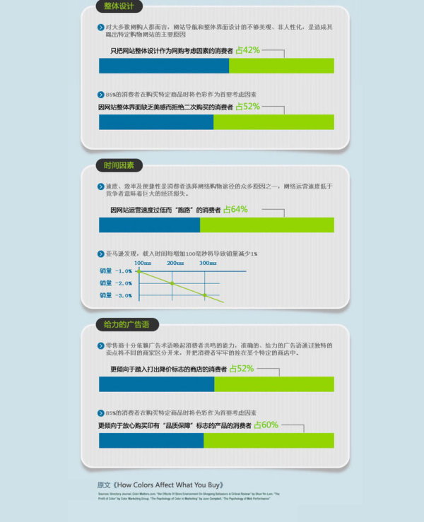 淘寶店鋪之設(shè)計(jì)色彩篇