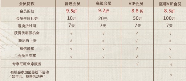 探秘女裝高復購率煉成