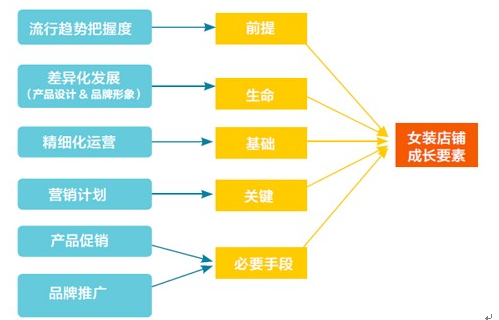 淘寶模式的重要性：模式決定出路