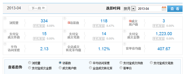 直通車分析