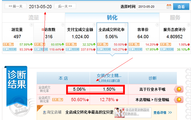 直通車分析