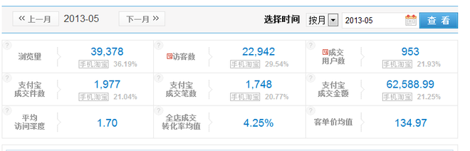 直通車分析