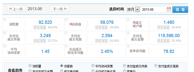 直通車分析