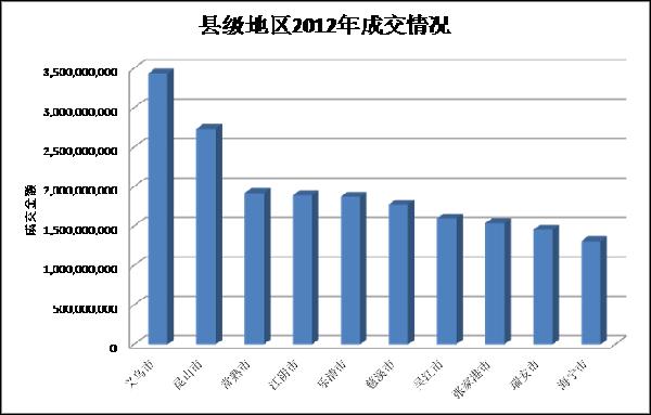 去年區(qū)縣網(wǎng)購發(fā)展情況分析