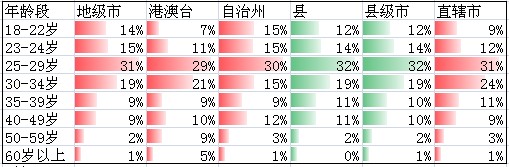 去年區(qū)縣網(wǎng)購發(fā)展情況分析