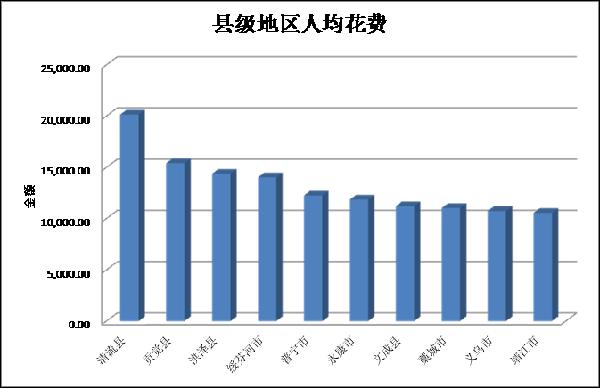 去年區(qū)縣網(wǎng)購發(fā)展情況分析
