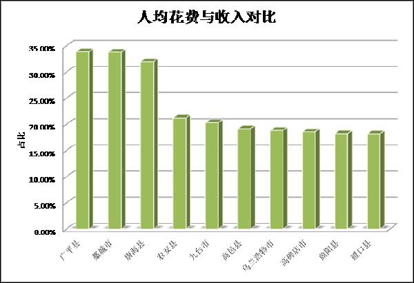 去年區(qū)縣網(wǎng)購發(fā)展情況分析