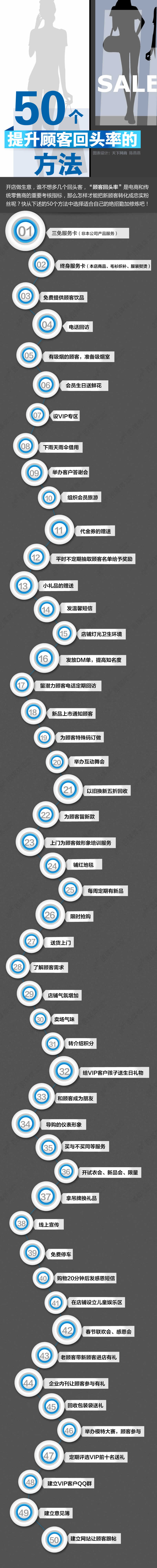 提升顧客回頭率的50個(gè)方法