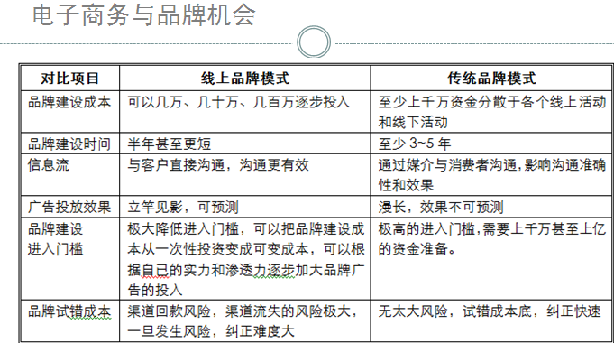 淘寶細分長尾更要專注空白市場