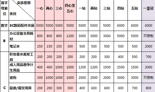 馬云或超馬化騰成首富，經百度搜索完成的網購遇欺詐可獲賠付
