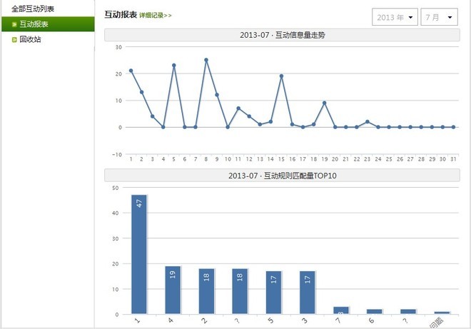 怎樣做好淘寶微信營銷這鍋“湯”