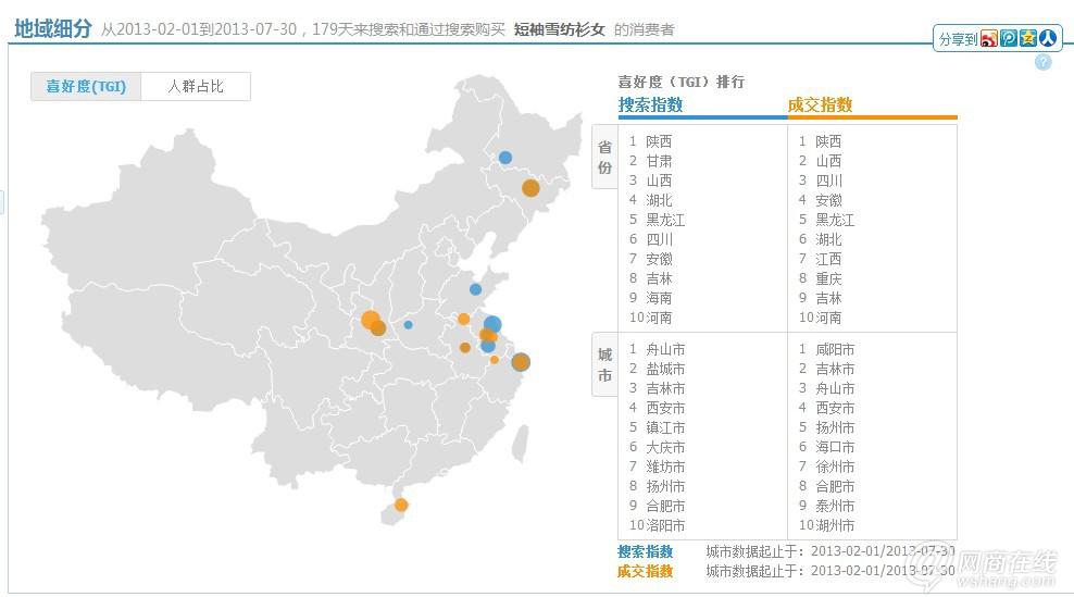 直通車精準投放