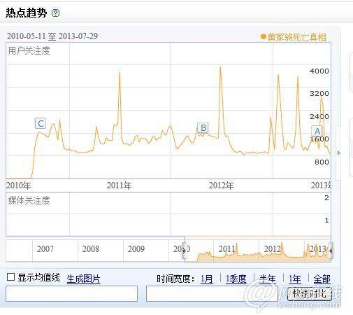 神秘感營銷半年營收132.7億