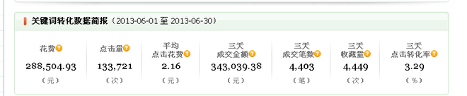 如何推廣淘寶店鋪