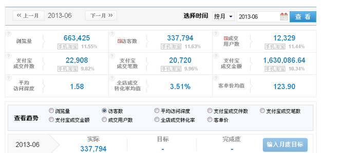 如何推廣淘寶店鋪