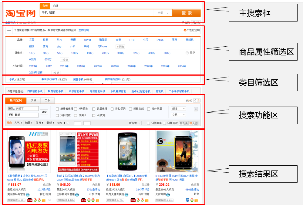 解密淘寶搜索,如何搶3億流量!