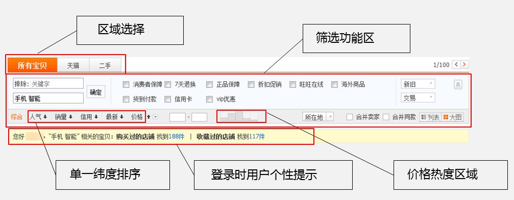 解密淘寶搜索,如何搶3億流量!