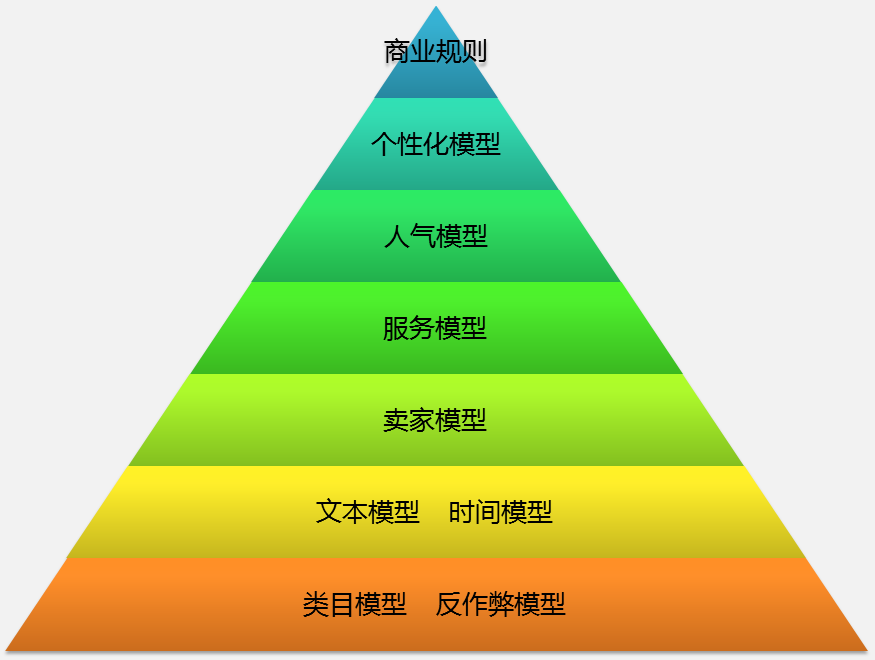 解密淘寶搜索,如何搶3億流量!