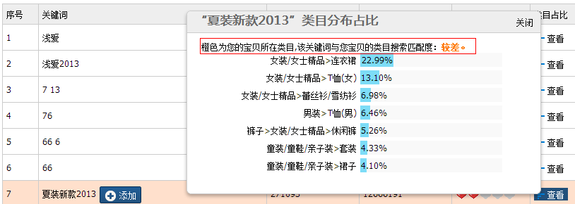 解密淘寶搜索,如何搶3億流量!