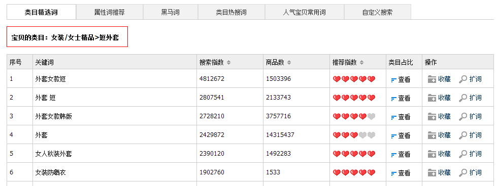 解密淘寶搜索,如何搶3億流量!