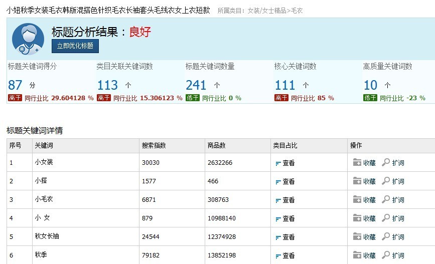 解密淘寶搜索,如何搶3億流量!