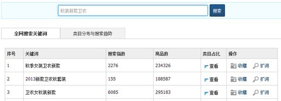 解密淘寶搜索,如何搶3億流量!