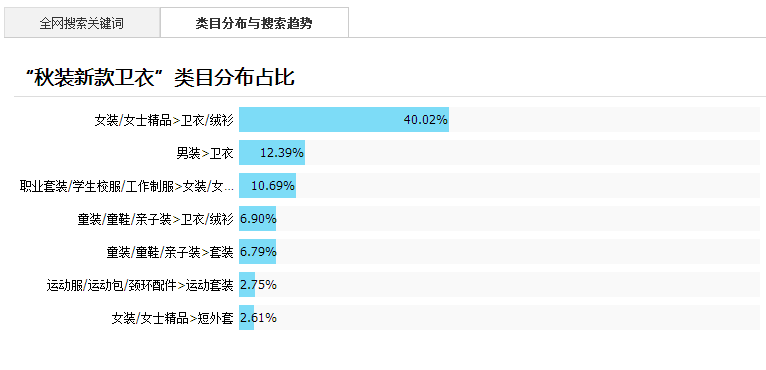 解密淘寶搜索,如何搶3億流量!