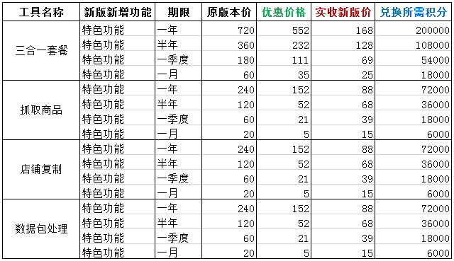 甩手工具箱版本正式合并及套餐限時優惠大促銷公告