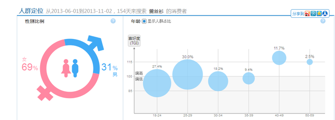 甩手網教你打造店鋪寶貝詳情頁（上）