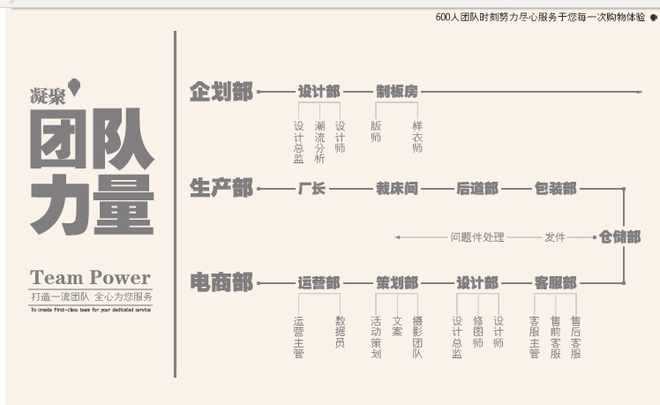 甩手網(wǎng)教你打造店鋪寶貝詳情頁（下）