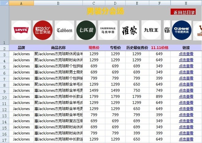 雙十一前輕微的一點調(diào)整就會為你帶來不菲的收入