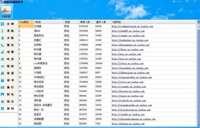 雙十一前輕微的一點調(diào)整就會為你帶來不菲的收入