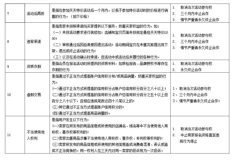 天天特價違規處罰2