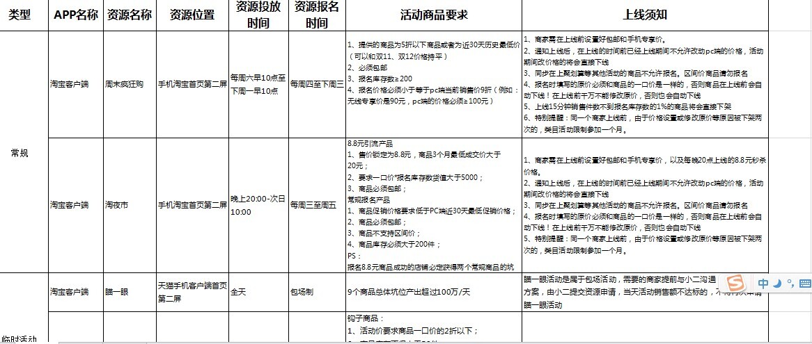 手機端活動大全！！