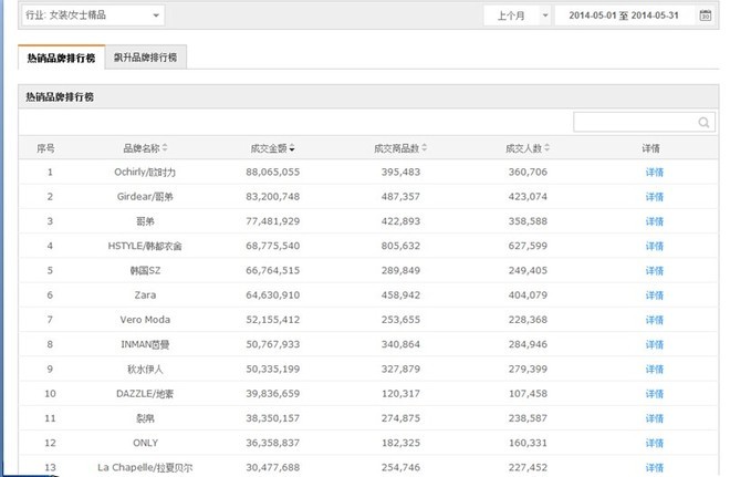 é‰†å±•å¦‚ä½•å°‹æ‰¾å®šå‘ï¼Ÿ