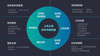 讓產品開發成為一種投資行為 陳文彬