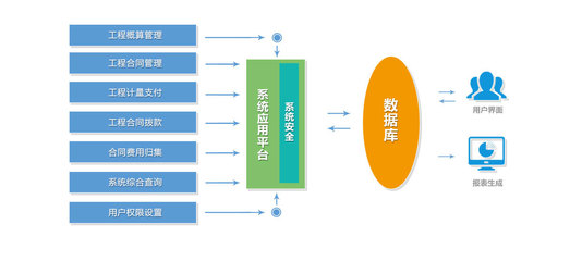 PMP工程管理平臺-產(chǎn)品中心-投資管理系統(tǒng)介紹-華規(guī)軟件,PMP工程管理平臺,CQC云算量,致力于中國BIM技術(shù)研發(fā)和咨詢,專注于建造階段BIM技術(shù)項目級、企業(yè)級解決方案研發(fā)和應(yīng)用推廣!