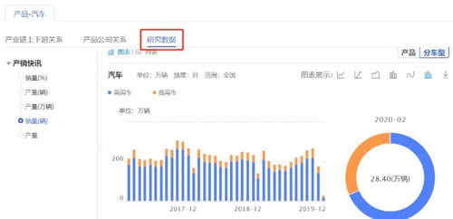 如何在一周內(nèi)快速了解一個行業(yè)