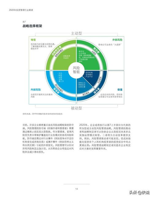 德勤 2020年投資管理行業(yè)展望